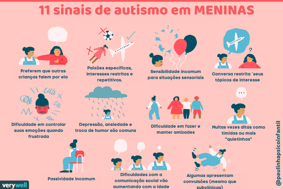Os 5 principais sinais e sintomas do Autismo • Revista Reação