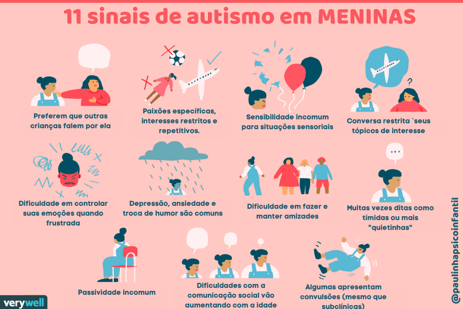 Quais os principais sintomas do Autismo Leve? - Entendendo Autismo